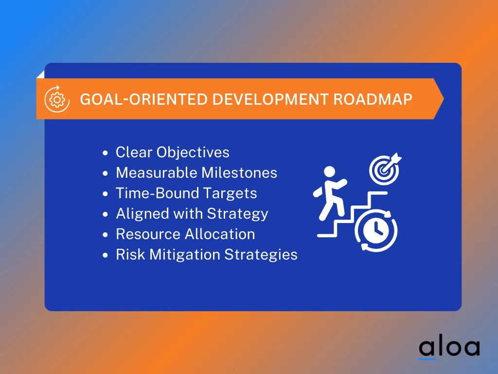 What is a Development Roadmap Startup Guide For 2024